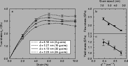 \begin{figure}
\begin{center}
\leavevmode
\epsfig{file=hpgraphs.ps, angle=-90, width=0.9\linewidth} \end{center} \end{figure}